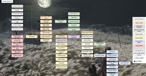 sekiro progress route.